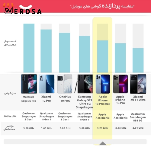 گوشی موبایل آیفون iPhone 13 Pro Max دوسیم‌ کارت رم 6 گیگابایت با ظرفیت 1 ترابایت