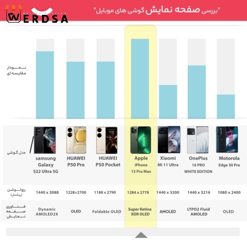گوشی موبایل آیفون iPhone 13 Pro Max دوسیم‌ کارت رم 6 گیگابایت با ظرفیت 1 ترابایت