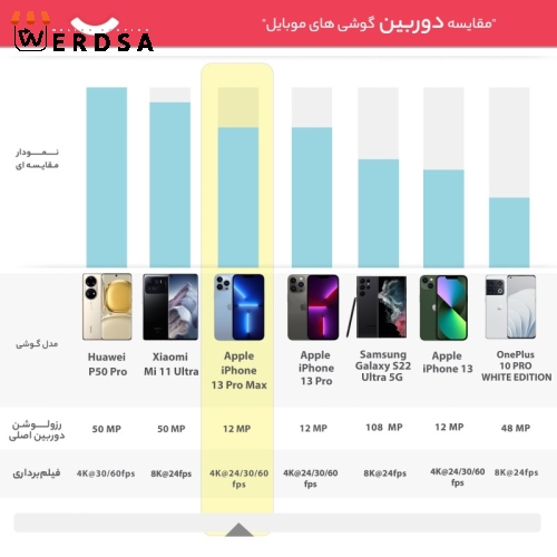 گوشی موبایل آیفون iPhone 13 Pro Max دوسیم‌ کارت رم 6 گیگابایت با ظرفیت 1 ترابایت
