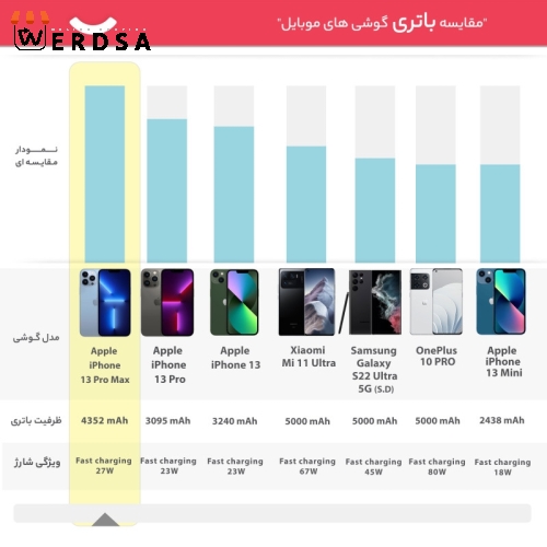 گوشی موبایل آیفون iPhone 13 Pro Max دوسیم‌ کارت رم 6 گیگابایت با ظرفیت 1 ترابایت