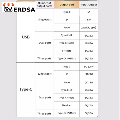 کابل تبدیل USB /USB-C به MicroUSB / USB-C / لایتنینگ راک مدل RCB0819 طول 1.2 متر
