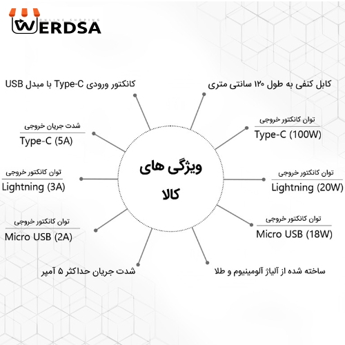 کابل تبدیل USB /USB-C به MicroUSB / USB-C / لایتنینگ راک مدل RCB0819 طول 1.2 متر