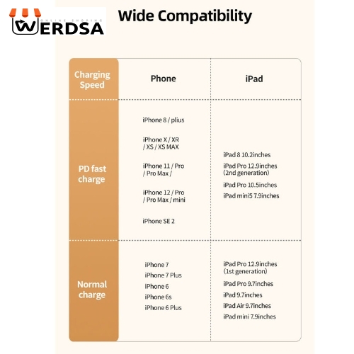 کابل تبدیل USB-C به لایتنینگ یوسمز مدل US-SJ489 20W طول 1.2 متر
